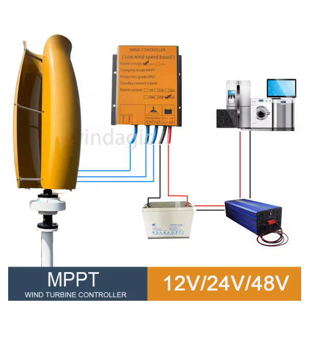 Renewable Energy Generation - Hybrydowy system off-grid z kontrolerem 10KW