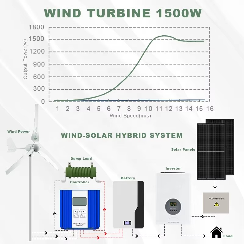 Smaraad Kompleksowe Rozwiązani – Renewable Energy Generation recenzja i cena