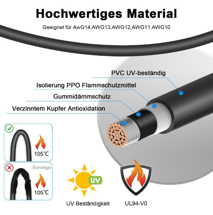Zestaw szczypiec do zaciskania – Mc4 Crimping Tool recenzja i cena